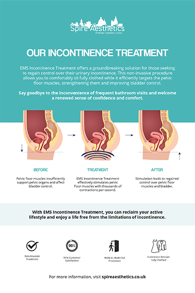 image of how urge incontinence Cheltenham treatment works