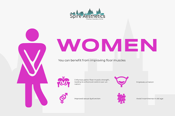 Benefits of EMS Female Urinary Incontinence Device Cheltenham