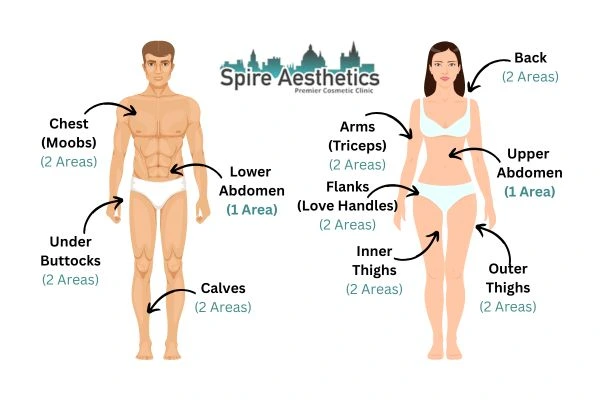 Cryolipolysis Prices Cheltenham
