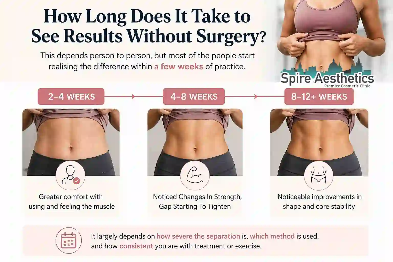 How Long Does It Take to See Results Without Surgery Cheltenham?
